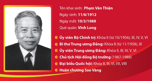 Đồng chí Phạm Hùng - Nhà lãnh đạo có uy tín lớn của Đảng, người con ưu tú của dân tộc Việt Nam 